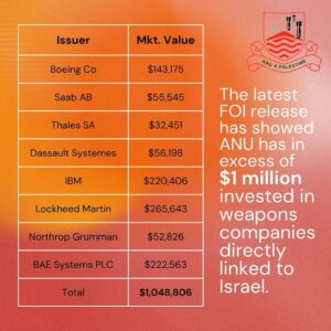Randa Abdel-Fattah Instagram - 🚨 BREAKING NEWS 🚨

Recent FOI by @ssaw.anu shows that the ANU not only invests almost $500,000 in weapons manufacturers, but OVER ONE MILLION DOLLARS!

This is an outrageous use of student tuition fees and makes NOT ONLY the university complicit in genocide but ALL of its students! 

We demand the ANU disclose and divest from ALL weapons manufacturers and ALL companies, research partnerships or exchange programs with apartheid Israel.

Shame on you, ANU.