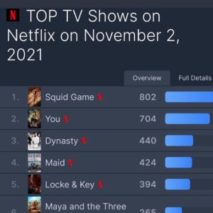 Robert Christopher Riley Instagram - WELL WELL WELL!!!! We are #3 in the world on @Netflix. Congrats @cw_dynasty family and fans!!! If you haven’t checked it out, go for it. We won’t let you down. #Culhane #Robrileynyc #Dynasty