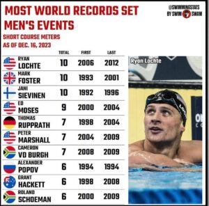 Ryan Lochte Instagram - #legendary