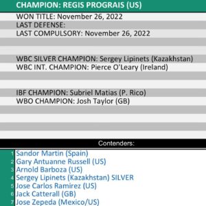 Sandor Martin Instagram - Número #1 del ranking mundial WBC 🫡🔥

El objetivo cada vez está más cerca. Vamos a dejarnos la vida en esto y lo vamos a conseguir. 

¡Estamos para el que venga!
