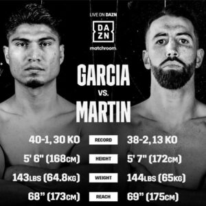 Sandor Martin Instagram - Te deseo lo mejor en tu retiro campeón. Ha sido un placer enfrentar a un peleador legendario. @teammikeygarcia 

All the best in your retirement champ. It was a pleasure to face a legendary fighter. @teammikeygarcia