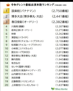Seiya Instagram - 令和の15位！