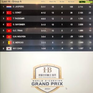 Semih Saygıner Instagram - Kore’de yarıştığımız WORLD 3CUSHİON GRANPRİX 2021 turnuvasında iki eleme grubunu da geçip son 8 finalist arasına girmenin gururunu yaşıyoruz. Maçlar yarın başlıyor, fivensix YouTube sayfasından maçları takip edebilirsiniz…

WORLD 3CUSHİON GRANPRİX 2021, we as the turkish players in the tournament, proud of qualified for the last eight. Matches will start tomorrow and you can follow all the matches on fivensix YouTube channel…