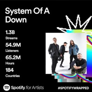 Shavo Odadjian Instagram - A big thank you to all our amazing fans around the world! So grateful for you all. 
.
.
.
#systemofadown #spotify #thankyou #thursdaymotivation