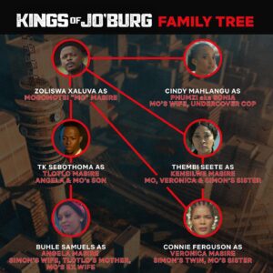 Shona Ferguson Instagram - The Masire Family Tree #KingsOfJoburg