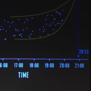 Steve Mould Instagram - Throwback when I tried to predict the exact time of my daughter's birth using science and data - from Just For Graphs
#science #didyouknow #interestingfacts