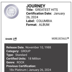 Steve Perry Instagram - “When Sony contacted John Jackson and myself to oversee the remastering of the original Journey analog master mixes up to 192K HD, I was very excited to revisit those original tapes. Adam Ayan at Gateway Mastering was contacted and the process began. Because they were recorded in so many different sounding studios with many years between all these recordings, it took almost one year to complete. As it was nearing completion, I realized that—sonically and musically—this was not just another re-mastered compilation, but was sounding like a newly released LP. This was my hope for these recordings which were made from a time when we were musically at our best. All the original accompanying music videos, released in the same timeline, have been visually upgraded to HD along with these remasters. Please enjoy these timeless performances.”
- Sincerely, Steve Perry

Journey Greatest Hits has just been certified 18X Platinum in the US and is now tied for 13th best-selling album of ALL TIME according to the RIAA.