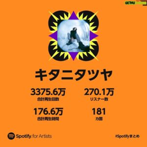 Tatsuya Kitani Instagram - .
キタニ5回目の @spotifyjp まとめ
毎年これ結構楽しみ 今年もだいぶ成長したね 聴いてくれる人も増えたし作りたい曲上手に作れるようになってってるし たまにスランプもあるけどおおむね調子良し

年内にたぶんあと一曲くらいはリリースされると思うけど気長に待っといてください 2023も沢山作品を出すぜ

みんな本当にいつもありがとね〜