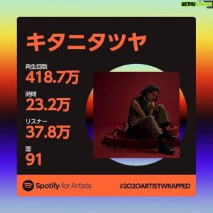 Tatsuya Kitani Instagram - .
キタニ5回目の @spotifyjp まとめ
毎年これ結構楽しみ 今年もだいぶ成長したね 聴いてくれる人も増えたし作りたい曲上手に作れるようになってってるし たまにスランプもあるけどおおむね調子良し

年内にたぶんあと一曲くらいはリリースされると思うけど気長に待っといてください 2023も沢山作品を出すぜ

みんな本当にいつもありがとね〜
