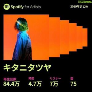 Tatsuya Kitani Instagram - .
キタニ5回目の @spotifyjp まとめ
毎年これ結構楽しみ 今年もだいぶ成長したね 聴いてくれる人も増えたし作りたい曲上手に作れるようになってってるし たまにスランプもあるけどおおむね調子良し

年内にたぶんあと一曲くらいはリリースされると思うけど気長に待っといてください 2023も沢山作品を出すぜ

みんな本当にいつもありがとね〜
