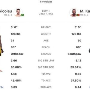 Thiago Alves Instagram - The upcoming segment on the Mo and Pit Show (not the confirmed name yet 😜) will feature a breakdown and prediction of the Co-main event for UFC Fight Night: Ankalaev vs Walker 2. 

Please share your thoughts in the comments section below. Oss! 👊🏽
-
#Pitbull #CoachPitbull #yourfavoritemmacoach #worldchampion #muaythaiwreckingmachine #itrainanywhere #livetrained #attarmy #mma #ufc #bellator #pfl #muaythai #wrestling #boxing #bjj #autismdad #autismawareness #wontstopuntiliwin #guns #livingthedream