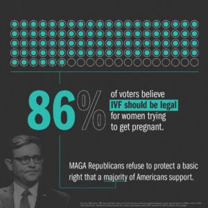 Tina Smith Instagram - The numbers don’t lie: The MAGA Republican plot to control your body is not only wrong, it’s incredibly unpopular.