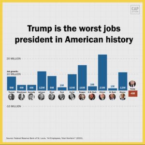Tom Steyer Instagram - Numbers don’t lie. Trust me, I may know a thing or two about how the economy works.