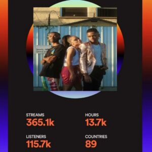 Tyrel Jackson Williams Instagram - y’all will never understand how much this means to us. the growth over the past couple years has been insane and unreal. what a year, and we still not done😊 nasty remix drops tomorrow night w/ @imbabytate 🚀