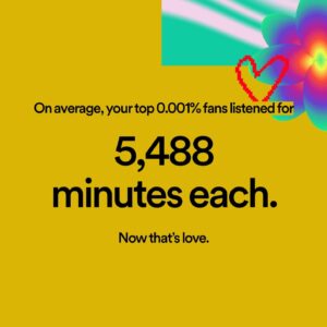 Vasuphon Kriangprapakit Instagram - ขอบคุณ ขอบคุณ ขอบคุณ Thanks to everyone jamming to my tunes this year! You're awesome! 🎶❤️#spotifywrapped2023