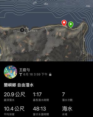 Wang Ting Yun Instagram - 那天流很強，沒下幾次就累了，但每次都覺得有 @nick_innerworld 跟 @jerry091718 在就很安心，這次還有新的推進器，蛙鞋真的好踢👍 @theofficialsecrets 
📷 @nick_innerworld 
⌚️ MK2S @garmintw 
@coastline_lanyu 
@egolimit_freediving 
@bibi.hsin