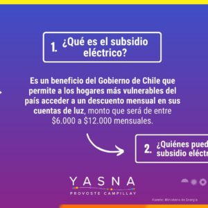 Yasna Provoste Instagram - ¡Buen día! Les informo que partir del 1 de julio se abrirán las postulaciones para acceder al subsidio que te ayudará a enfrentar las alzas en las tarifas de luz 💡. 

👆🏽 Les comparto los requisitos y detalles de cómo postular para acceder a este beneficio.