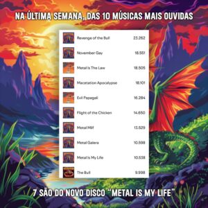 Adriano Pereira Instagram - SPOTIFY: Já batemos mais de 200.000 streamings no novo álbum “METAL IS MY LIFE”. Do top10 de músicas mais ouvidas da semana do MASSACRATION, 7 são do disco novo. Somos a banda da galera! A maior, melhor e mais humilde banda de Heavy Metal do planeta 🌎
