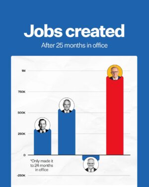 Anthony Albanese Instagram - More jobs, higher wages and lower taxes.

We’re working hard to help Australians get ahead.