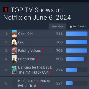 Emily Carey Instagram - Our little show was the most watched today on @netflix worldwide? Congratulations team I love you all SO dearly. 

To be a part of a show that celebrates everything I hated about myself growing up is a beautiful thing. Looking back on my first audition tape it feels like I’ve truly grown up with Harriet. Lol idk what’s happening but thank you for watching & big ups to all the geeks out there 🧡🫵🏼