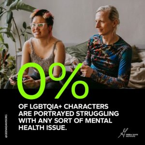 Geena Davis Instagram - Mental health issues uniquely impact the LGBTQIA  community. However, our recent report looking at shows popular with kids and teens in 2021 and 2022 according to Nielsen metrics found that 0% of LGBTQIA  characters are portrayed struggling with any sort of mental health issues. Read more in our latest report, “Are the Kids All Right? Portrayals of Mental Health in TV Watched by Children and Teens’’ at the link in our bio. #mentalhealth #seeitbeit
