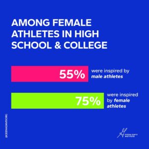 Geena Davis Instagram - The #girlpower dominating the #ParisOlympics is inspiring the next generation of athletes, and this inspiration matters. Which female athletes are you inspired by? Read more about our study on the importance of female representation in sports at the link in our bio. 

#seeitbeit
