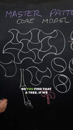 Geoff Lawton Instagram - The Patterns of Trees 🌳

You can watch Geoff's full 30-minute video on Pattern Understanding, a student favorite, for free on his YouTube channel at youtube.com/@discoverpermaculture.

#permaculture #discoverpermaculture #permaculturedesign #patterns #patternunderstanding #trees #treesofinstagram #forest #nature #designwithnature #design #naturelovers #sustainable #sustainabledesign