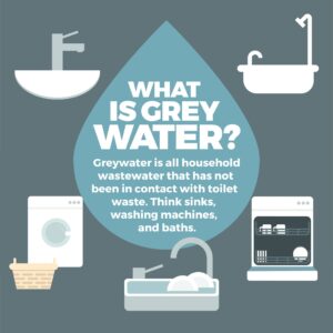Geoff Lawton Instagram - Ready to transform your household greywater into a thriving ecosystem? Discover how with our latest infographic, offering a step-by-step guide on creating greywater reedbed systems. By harnessing nature's filtration power, you'll not only conserve water but also save money and prevent downstream pollution.

Interested in diving deeper into permaculture? Geoff's online Permaculture Design Certificate course provides comprehensive training in designing regenerative systems like these and much more! Click the link in our bio to learn more and sign up today! 

#permaculture #discoverpermaculture #permaculturecourse #greywater #reedbed #gardening #irrigation #greenliving #greendesign #sustainable #sustainableliving #sustainability #ecofriendly #waterconservation #recycling #recyclewater #environmentallyfriendly #renewableresources #organicgardening #howtomake #diy