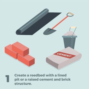 Geoff Lawton Instagram - Ready to transform your household greywater into a thriving ecosystem? Discover how with our latest infographic, offering a step-by-step guide on creating greywater reedbed systems. By harnessing nature's filtration power, you'll not only conserve water but also save money and prevent downstream pollution.

Interested in diving deeper into permaculture? Geoff's online Permaculture Design Certificate course provides comprehensive training in designing regenerative systems like these and much more! Click the link in our bio to learn more and sign up today! 

#permaculture #discoverpermaculture #permaculturecourse #greywater #reedbed #gardening #irrigation #greenliving #greendesign #sustainable #sustainableliving #sustainability #ecofriendly #waterconservation #recycling #recyclewater #environmentallyfriendly #renewableresources #organicgardening #howtomake #diy