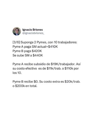 Ignacio Briones Instagram - La popuesta de subir escalonadamente el Salario Mínimo a $500.000, partiendo con $440.000 hoy, va acompañada de un subsidio al empleador para alivianar costo a Pymes (dónde están 3 de 4 personas con salario mínimo). 

¿El problema? El subsidio tiene un error básico de diseño, que les explico en este hilo.

Ojalá la Comisión de Hacienda del Senado lo corrija.
