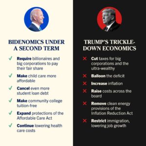 Jaime Harrison Instagram - The choice is yours: President Biden’s economic vision or Trump’s, which has failed America.