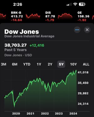 John Ross Bowie Instagram - The stock market (which is not the whole economy, but one indicator thereof) obviously took a massive tumble today, this is clear. Also clear – the Dow still closed higher than it ever did under Trump.