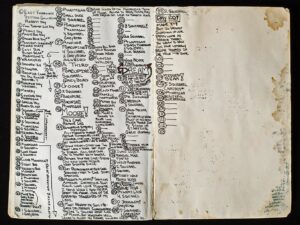 Jon Krakauer Instagram - This is the journal documenting the 113 days Chris McCandless spent in the Alaska bush. He wrote it in the back of Tainana Plantlore (2nd photo), a book found inside Bus 142 when his body was recovered. Although his journal entries weren’t dated, we know Chris wrote the first one on April 28, the day he walked into the wild. The alarming 94th entry, which he wrote on today’s date 32 years ago—July 30, 1992—includes an important clue about the cause of his demise: 
 
“EXTREMELY WEAK / FAULT OF POTATO SEED / MUCH TROUBLE JUST TO STAND UP.  STARVING. GREAT JEOPARDY.” 
 
3rd photo (shot by Chris): A bag of “Eskimo potato” seeds he harvested near the bus.  4th photo: The last book Chris read before dying, a paperback copy of Doctor Zhivago. 5th photo: Page 148 of this book, at the top of which Chris wrote “HAPPINESS ONLY REAL WHEN SHARED.” Photos courtesy of his sister @carinemccandless. Hit link in my bio for much more about Chris’ remarkable life and untimely passing.