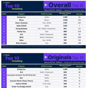 Katja Herbers Instagram - Uhhhh folks look at slide 2 it’s kind of insane!!! Can we get another season please, Wall Street? Seems like we make good profit 💵 Second most streamed original show on all platforms combined 🤯 Say whuuutt! Let us give you more Good Evil? Kings want it. Actors want it. Crew wants it. 🫶 Speaking of crew look at slide 7, here they all are, the people who make the show! And a bunch more BTS stuff of the horrid times we have. Last slide is us out of our on screen constumes in the dead of winter. Our characters don’t exist without @danlawsonstyle. Stay cool today, friends. Oh and a new ep came out, get itttt 👻😈