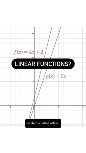 Kyne Santos Instagram - Ever wonder why we call it “linear” algebra? What does linearity mean in math? 

We often say “linear” to refer to a degree-1 polynomial - AKA a straight line - but “linear” has another meaning in math that’s a little more subtle!