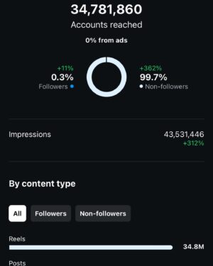 Mike Pecci Instagram - Last 90 days! How insane is that?! Lots of horror fans out there! Take note Hollywood!! @golancego @willsimmons_ @pugetsystems @ha.tographer @blackmagicnewsofficial @indiprotools @fujifilmx_us @inlovewiththeprocesspod