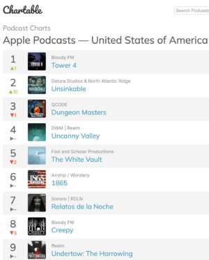 Misha Crosby Instagram - UNSINKABLE is the No.1 fiction show in multiple counties around the world! We’re currently the No.2 drama in the US and we’ll continue to work hard to reach our goal. The show’s available in a limited release exclusively with Amazon’s Wondery  till October 8th at which time there’ll be a wide release. Thank you so much for everyone who’s tuned in so far and supported us - I’m so grateful, it’s truly appreciated. Mx 

https://wondery.com/links/unsinkable/

@coxusa @samotsangster @nathalieemmanuel @harryhamlin #johnmalkovich @MishaCrosby @johnmawson @craigrobertyoung @blairredford @therealjohnaltman @juliet_aubrey @paultelfer #RupertVansittart @unsinkable.1940 @timbloring @chrisnaturallyrp @declanmlaird @iamelizabetharends #JamesSimmons @themarkprendergast #winktaylor #chrisfinney @tehminasunny @jenaealt_ @klemenskoehring @laurencefuller @rachel_rath @kevinmarron @iamrichardsanderson @NickHWasses @nrgwithin @amsewell7 @jackbowman1979 @hqvoice @stephenendelman @samdinley @jimmyboyle1978 @gtriley @tenksound @duckduckmoosegoose @daturastudios @audiomarvels @b7.media @b7.comics @wonderymedia @primevideo #DolbyAtmos @DolbyLabs @cinematicredpr