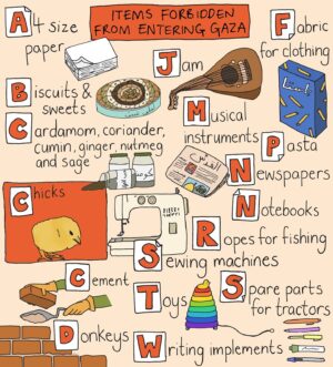Mona Chalabi Instagram - Apartheid isn’t just a system of explicitly racist rules. It functions by blurring those policies in confusing and frustrating ways. Since this list was published in May 2010, the rules change all the time for no apparent reason and they are no longer stated publicly (or even shared privately with international diplomats or aid agencies). Israeli apartheid has become even more oppressive.

This system is not designed to protect Israelis, it is designed to prevent Palestinians from having healthy, dignified and joyful lives (“biscuits and sweets” are not a security threat).

The illustrations were inspired by @mousbay who read this list to an audience in April. It was profound, especially the ending (cartons for transporting chicks = 👍🏻, chicks = ✋🏻).
