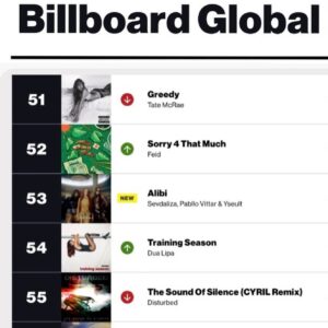 Nilusi Nissanka Instagram - I’m so proud and honored to have co-written this song with these talented and beautiful people!! Can’t process ALIBI is charting in the 🌎
I have no words I’m so grateful. And we did it as independent artists 🐐
Thank u @yseult for taking me on this crazy journey and for trusting me. Legend 

Tellement fière aussi de voir le travail de deux femmes françaises rayonner dans le monde 🇫🇷