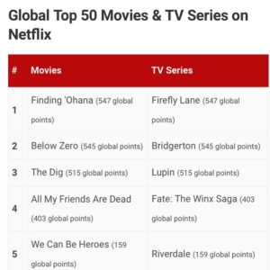 Owen Vaccaro Instagram - WE DID IT!! Thank you from the moon and back for #1 on Netflix globally! Wouldn’t be possible if it weren’t for you guys watching it. Thank you so much!!!
