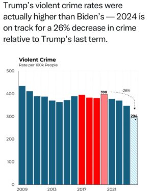 Roland S. Martin Instagram - From @stevenrattner. I keep telling y’all that Donald Trump is a flat out liar.