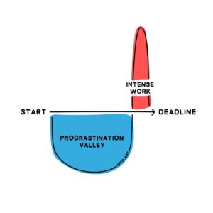 Tej Lalvani Instagram - Procrastination is an exponential time-sink.

Because it’s like walking in the wrong direction.

You have to get back to where you started to start making real progress.

Focus and discipline today will save you stress tomorrow.

Image credit: @jaozolins 

#progress #procrastination #effort #focus #discipline