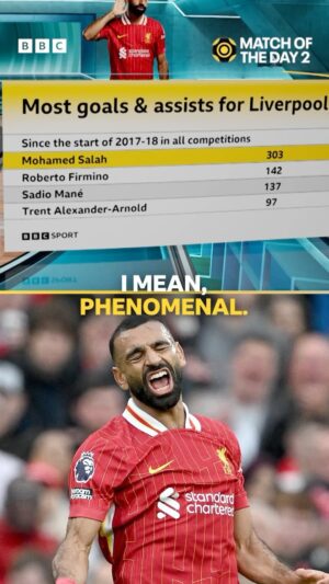 Fara Williams Instagram - 🗣️ “I think you have to pay him what he wants!” 💰

Should Mohamed Salah be the priority player for a new Liverpool contract? 📝

#Liverpool #LFC #Salah #PremierLeague #MOTD2