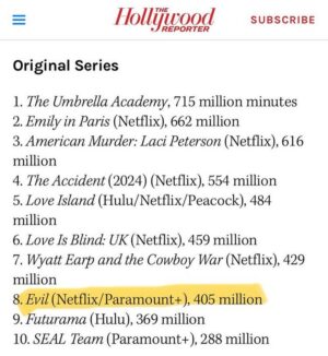 Katja Herbers Instagram - Hiya it’s us at @evil just hanging out in that Top 10 for the 15th consecutive week 😛🥸