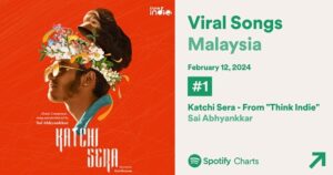 Sai Abhyankkar Instagram - #katchisera by @abhyankkar is now a global sensation ♥️ !! Thank you for the viral love 🤗🙏🏻 #indiemusic #thinkindie #indierevolution