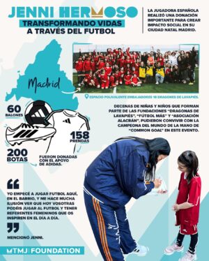 Jennifer Hermoso Instagram - @jennihermoso continúa transformando vidas 🩵

Como parte de su responsabilidad social, Jenni llenó de alegrías a decenas de niñas y niños parte de tres fundaciones de la mano de @commongoalorg 

Un día inolvidable en Madrid 🇪🇸 #TMJFoundation