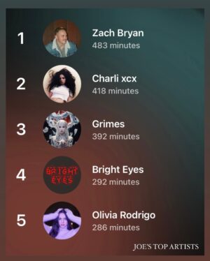 Tessa Netting Instagram - oops I’m gay!! ✨ ...but my husband @thejoemoses might be GAYER?!?! 😱💖😂 

PLEASE VOTE WHOSE MUSIC TASTE YOU THINK IS GAYER after carefully looking through each slide of our Apple Music Replays (My spotify is for podcasts and smut only!!) 💅💅💅 hahahahaha 

Also comment below your top artist from this year I WANNA KNOW PLS I LOVE WHEN PEOPLE SHARE THESE 🙏💖

#applemusicreplay #spotifywrapped #gay