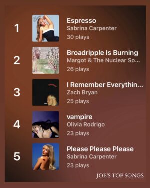 Tessa Netting Instagram - oops I’m gay!! ✨ ...but my husband @thejoemoses might be GAYER?!?! 😱💖😂 

PLEASE VOTE WHOSE MUSIC TASTE YOU THINK IS GAYER after carefully looking through each slide of our Apple Music Replays (My spotify is for podcasts and smut only!!) 💅💅💅 hahahahaha 

Also comment below your top artist from this year I WANNA KNOW PLS I LOVE WHEN PEOPLE SHARE THESE 🙏💖

#applemusicreplay #spotifywrapped #gay