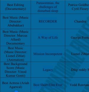 Ariah Agarwal Instagram - Thank you to the best team ever!!! 
Congrats to us 💕🤗🦋🕉️
Would also like to pay my respected to the talented late legend @atulparchure 
Thank you for choosing to be a part of our movie sir 🙏🏼
.
.
#bigone #internationalfilmfestival #bestactress #grateful #bestshortfilmever