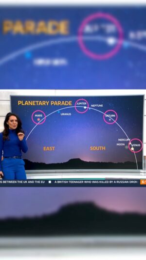 Laura Tobin Instagram - 🤓 🪐 Want to see a planet in the night sky, I can offer you not 1, 2 , 3 or even 4 but 7- It’s called a #PlanetaryParade

Top tips
🧣 Wrap up
-Head out after dark (and acclimatise eyes)
-Look East and find Mars, then turn right and look South to see the rest
-Ending at the moon with Mercury and Venus
-You will only see 4 with the naked eye-Mars, Jupiter, Saturn, Mercury & Venus
-You’ll need a good telescope/binoculars to see Uranus & Neptune

Happy viewing!